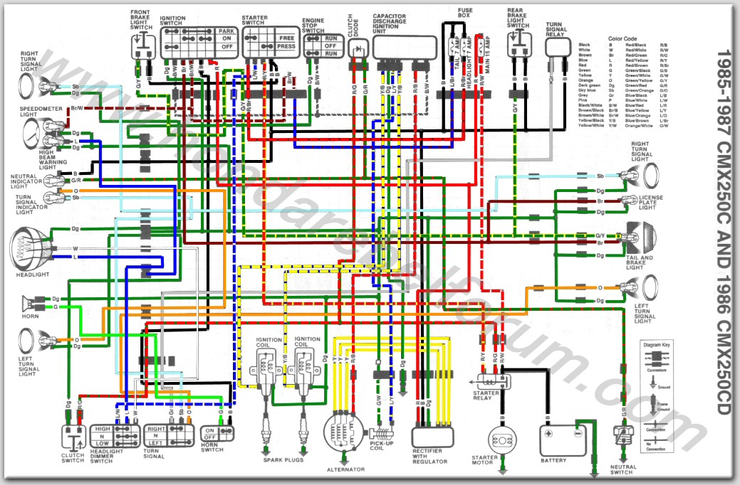 2002 cbr600f honda wiring diagram