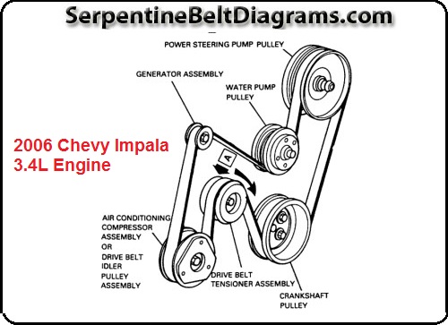 2002 chevy venture serpentine belt diagram