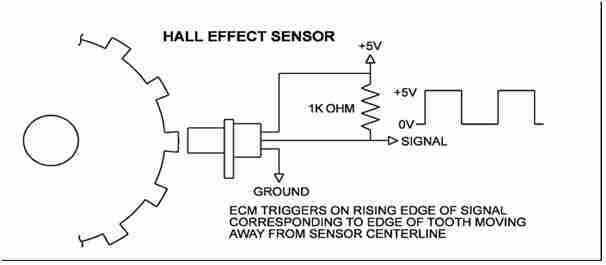 2002 dodge stratus 2.4l wiring diagram crankshaft position sensor