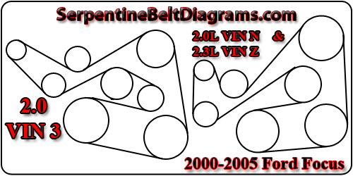 2002 focus serpentine belt routing