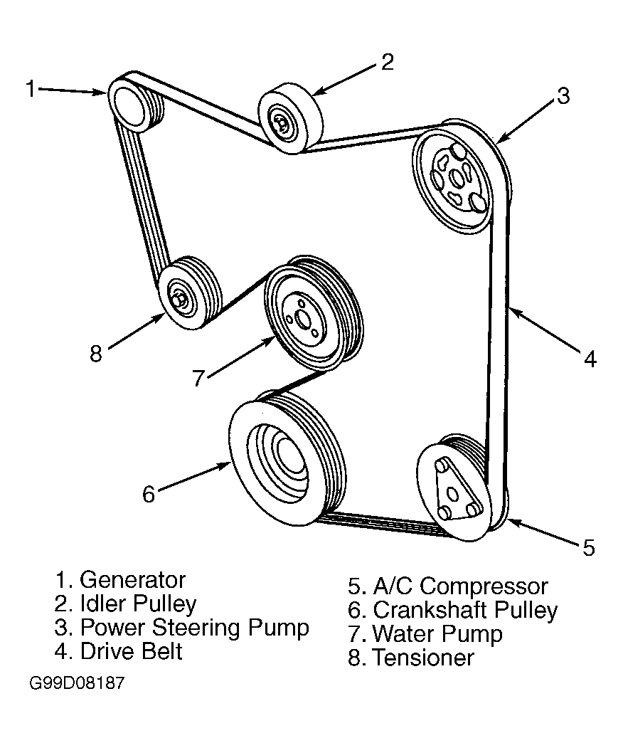 2002 focus serpentine belt routing