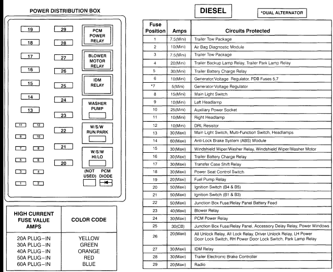2002 ford f350 7.3 diesel fuse panel diagram