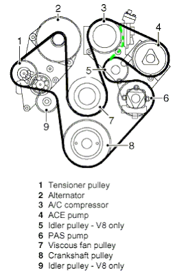 2002 ford taurus serpentine belt routing