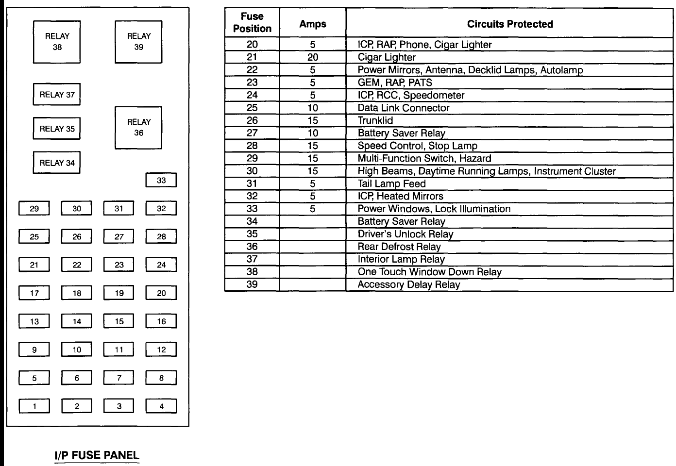 2002 ford taurus ses fuse box diagram
