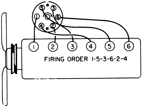 2002 gmc envoy firing order diagram
