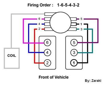 2002 gmc envoy firing order diagram