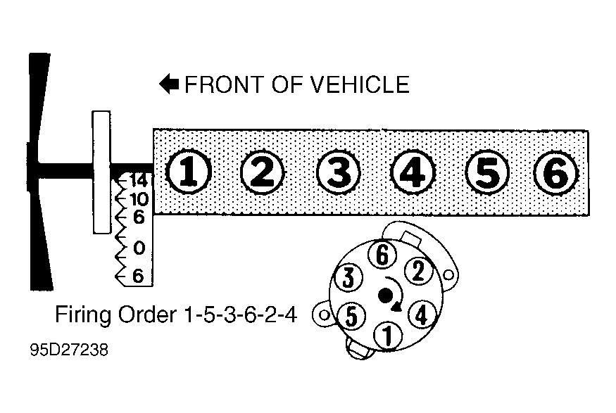 2002 gmc envoy firing order diagram