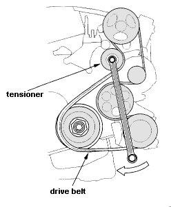 2002 honda crv serpentine belt diagram