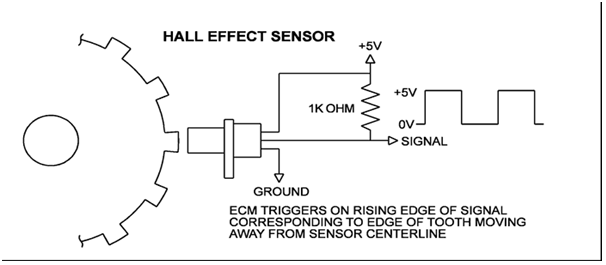 2002 jeep cherokee 4.7 high output o2 sensor wiring diagram