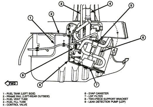 2002 jeep liberty evap system diagram