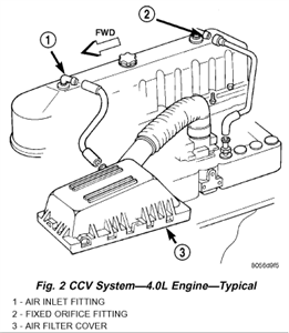 2002 jeep wrangler evap system diagram