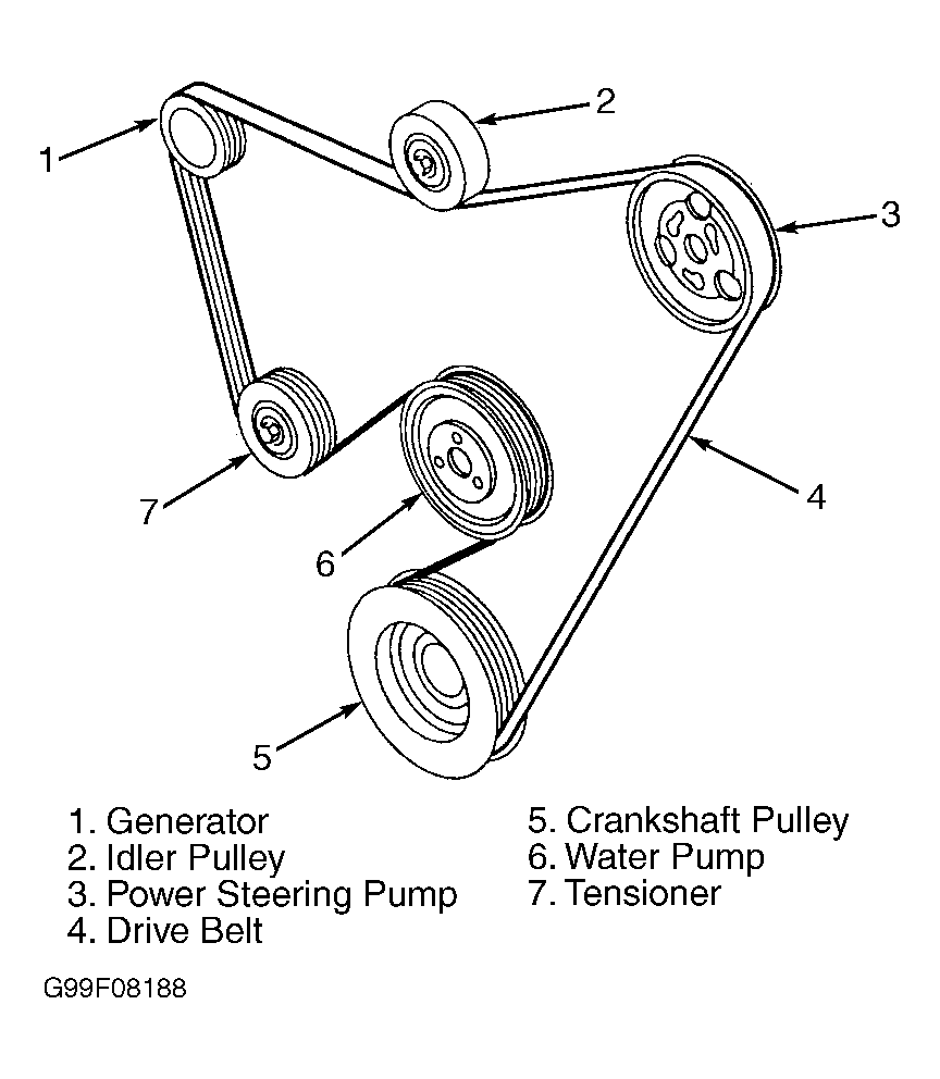 2002 Mercury Sable Serpentine Belt Diagram