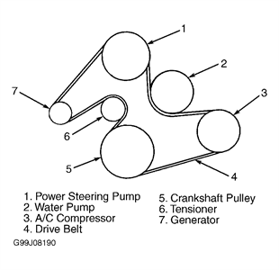 2002 mercury sable serpentine belt diagram