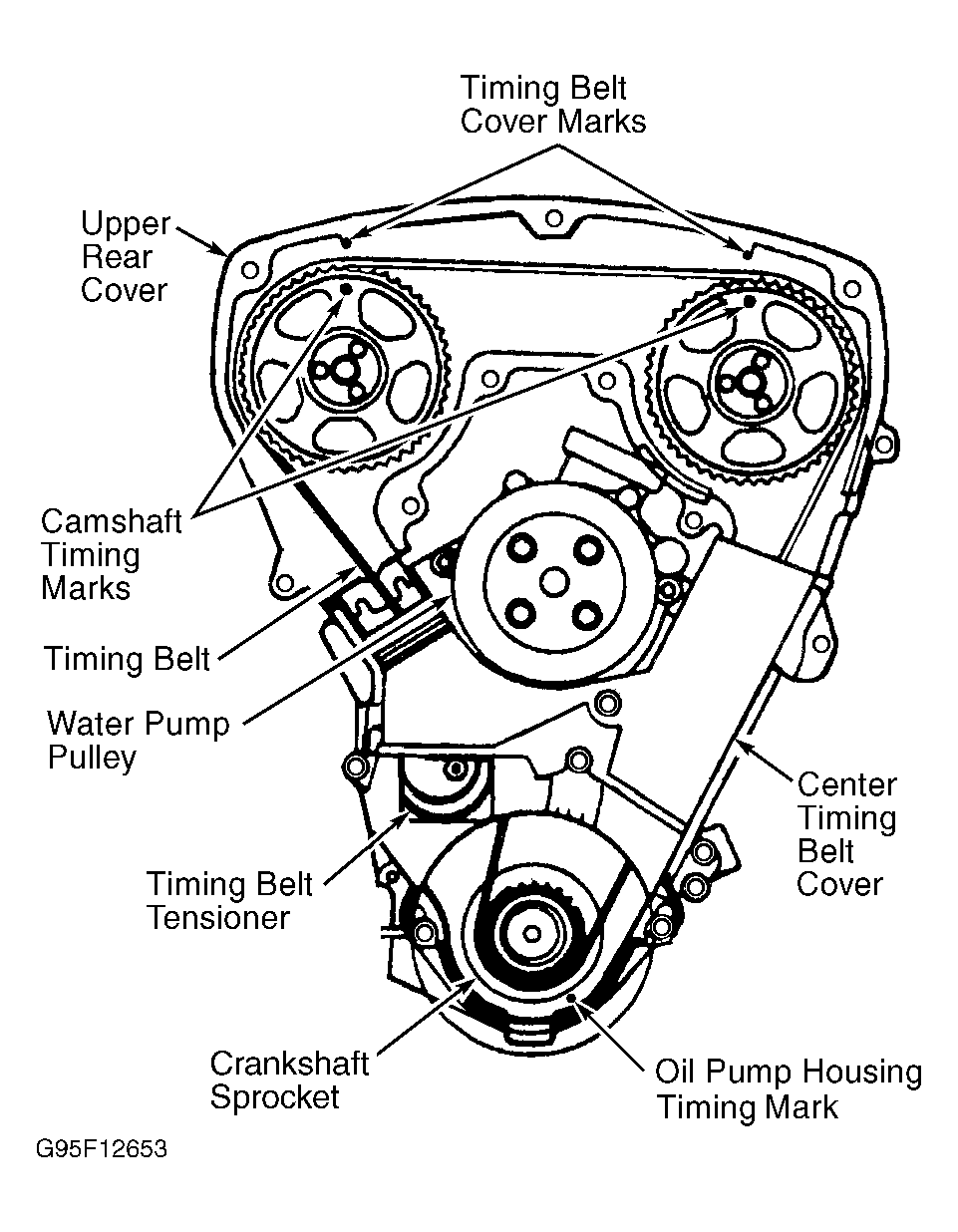 2002 mercury sable serpentine belt diagram