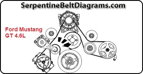 2002 mustang gt serpentine belt diagram 2002 mustang gt serpentine belt diagram