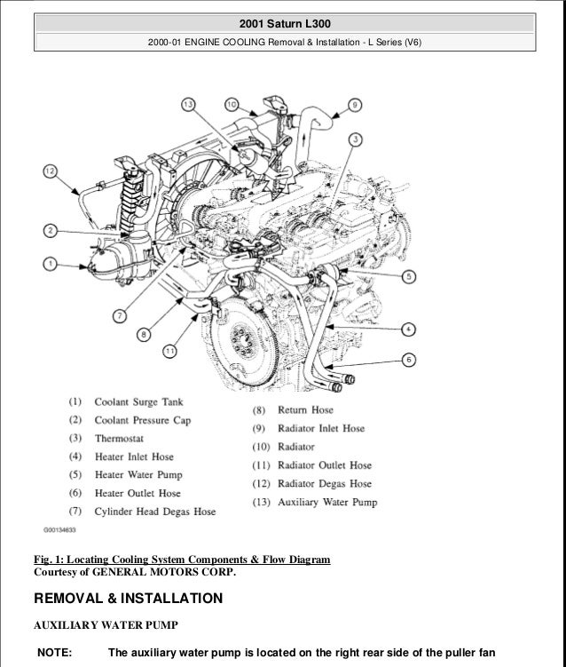 2002 oldsmobile alero serpentine belt diagram