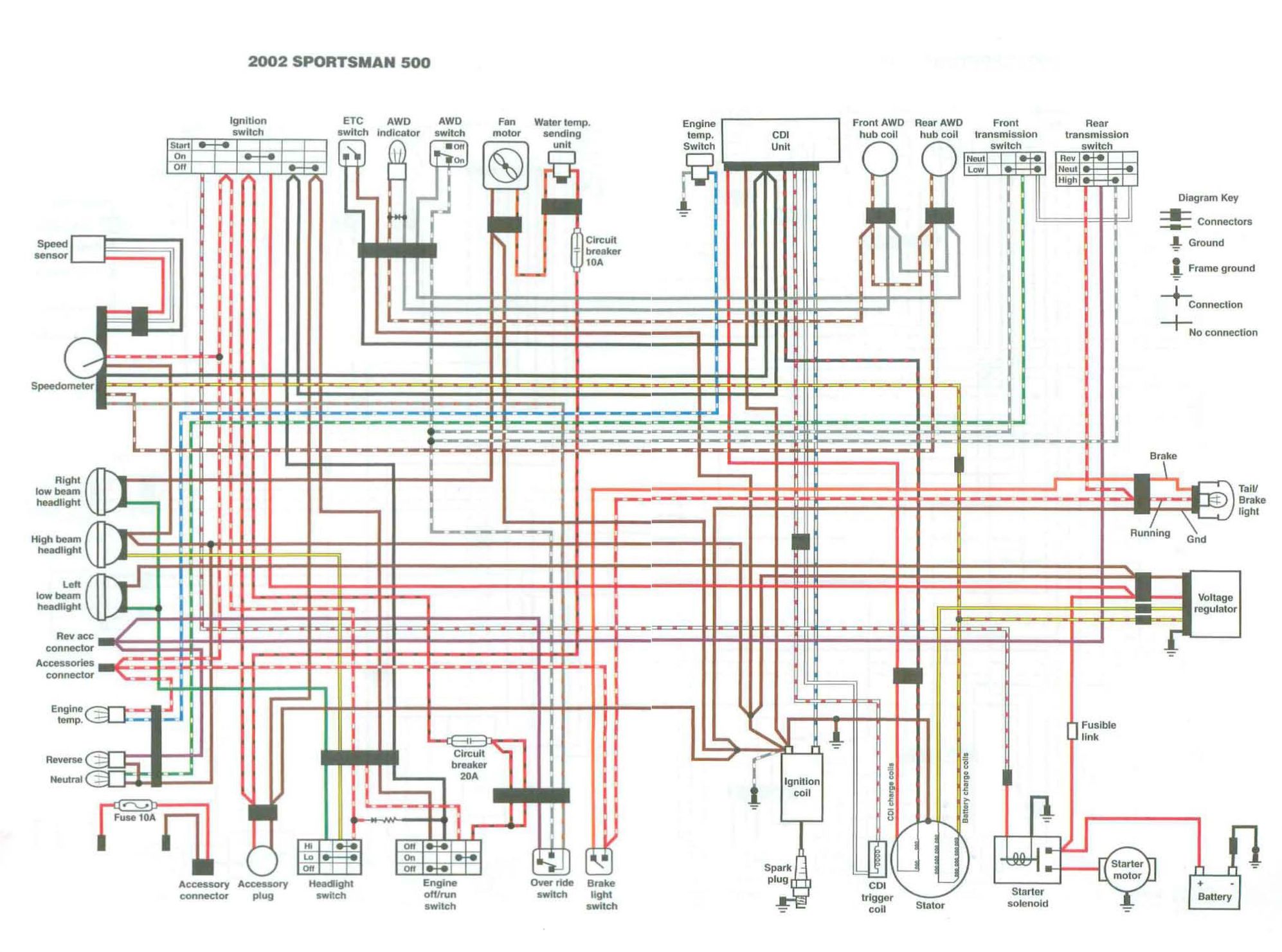 Polaris Ranger 700 Wiring Diagram Wiring Blog Marine