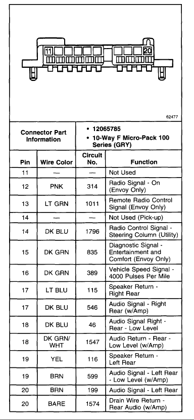 which fuse powers the dashlights on a 2002 chevy pickup