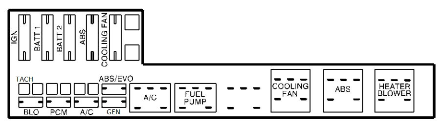 2002 pontiac sunfire fuse box diagram