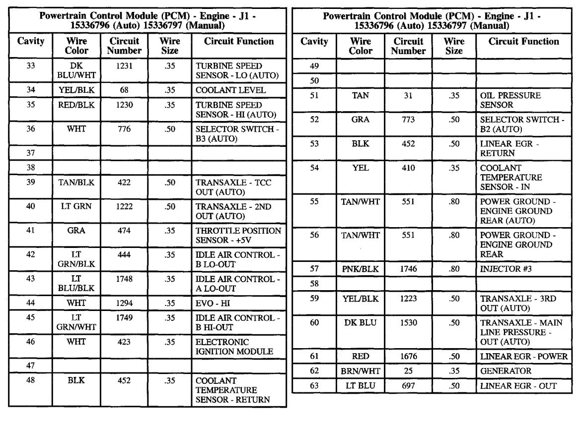 2002 saturn sl2 fuse box diagram