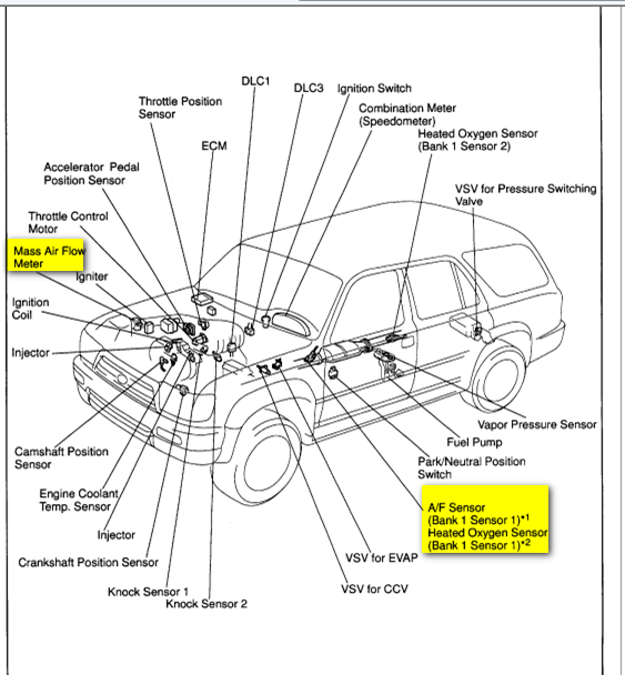 2002 sienna wiring diagram sensor bank 1