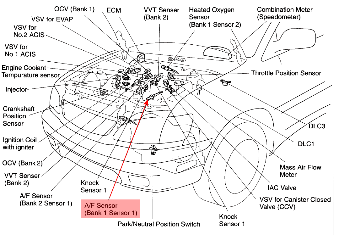 2002 sienna wiring diagram sesnor bank 1