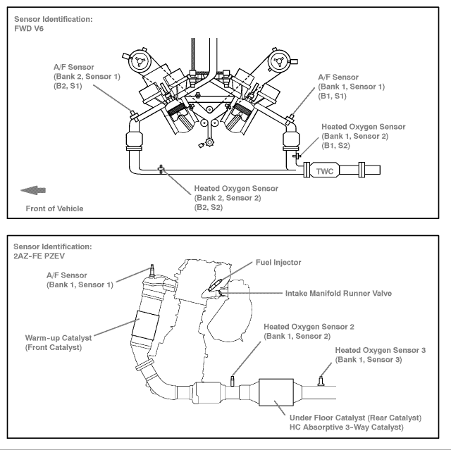 2002 sienna wiring diagram sesnor bank 1