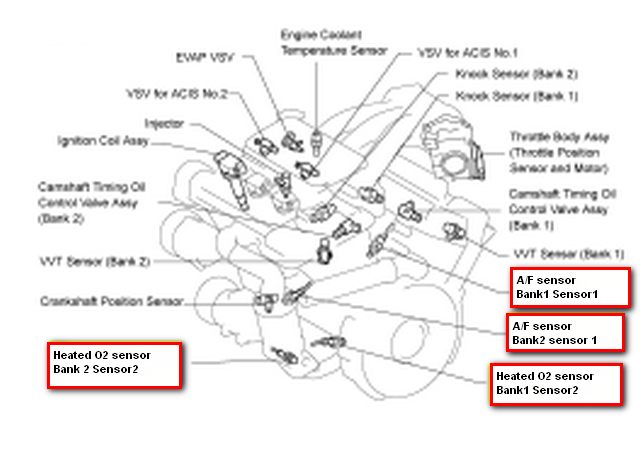 2003 Toyota Camry Oxygen Sensor Wiring Diagram from schematron.org