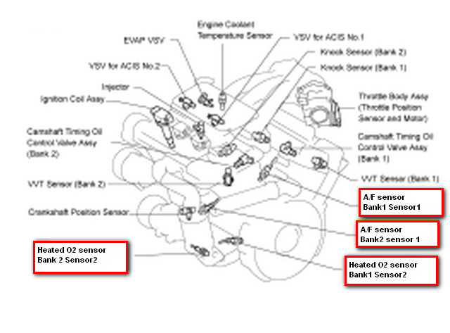 2002 sienna wiring diagram sesnor bank 1