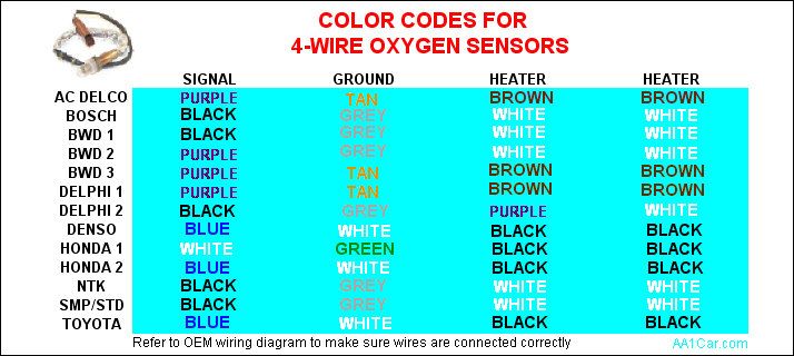 2002 toyota solara wiring diagram downstream o2 sensor