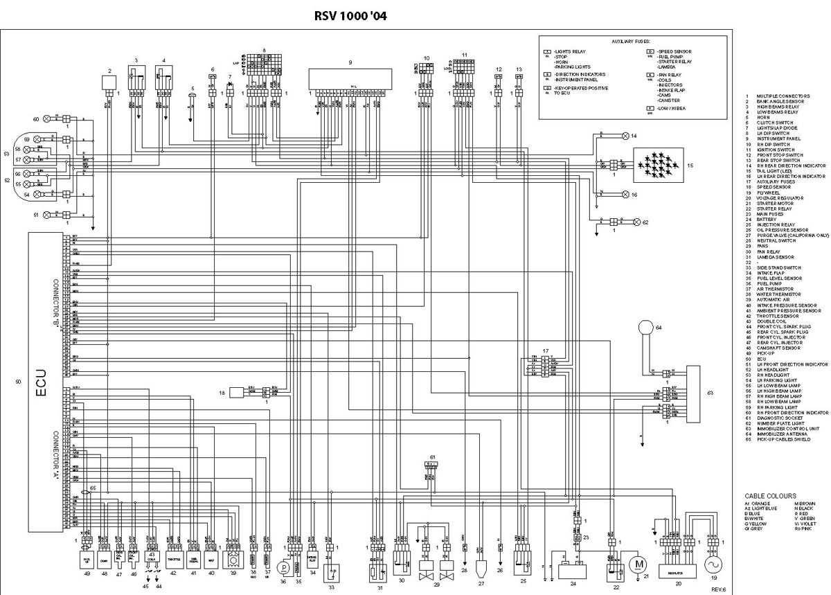 2003 aprilia rsv 1000 wiring diagram