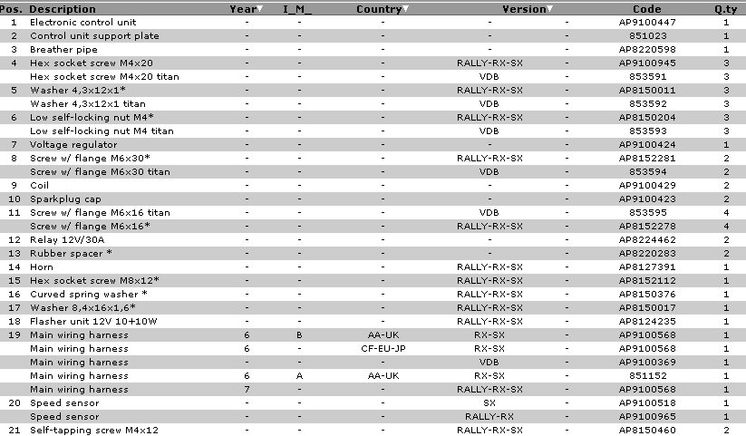 2003 aprilia rsv 1000 wiring diagram