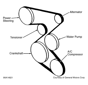 2003 chevy cavalier serpentine belt diagram