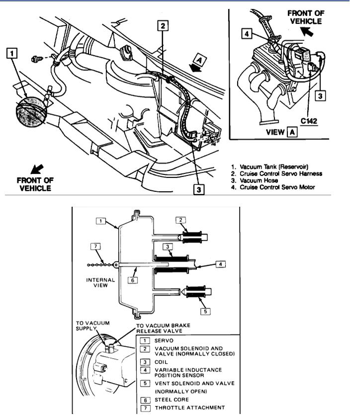 2003 chevy s10 4.3 vacuum diagram