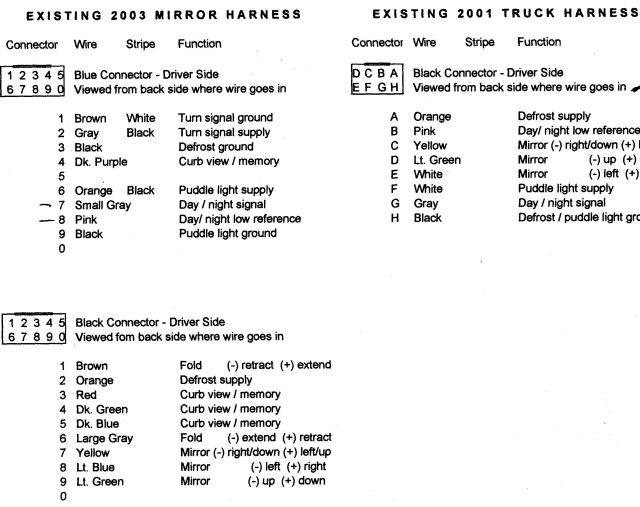 2003 chevy silverado syppo tow mirror wiring diagram