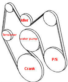 2003 chevy trailblazer serpentine belt diagram