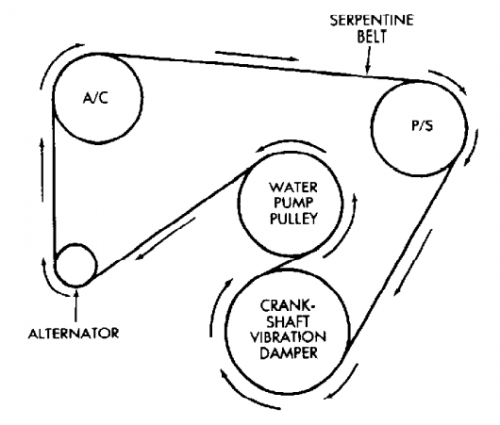 Ram 4.7 Belt Diagram