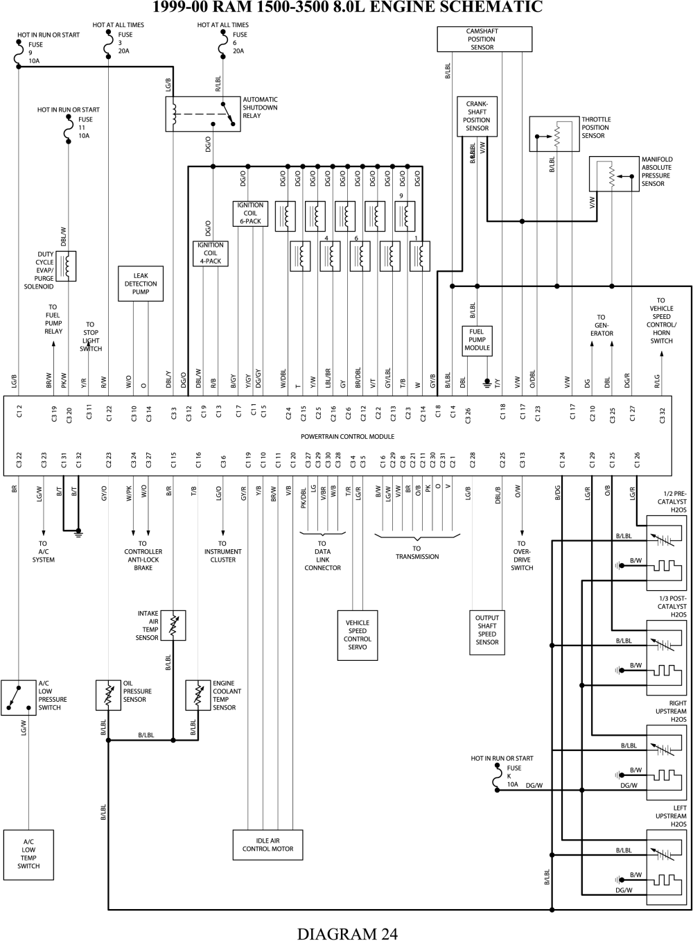 2003 dodge ram 2500cummins deisel fuel gauge wiring diagram