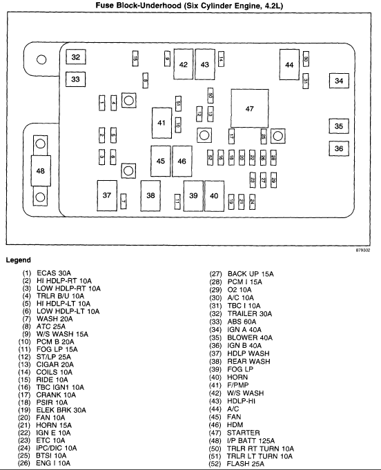 2003 envoy fuse box diagram