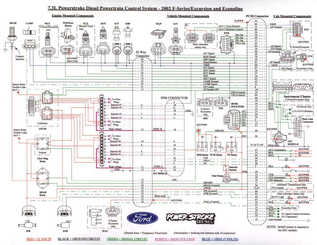 2003 ford excursion 7.3 wiring diagram on dvd