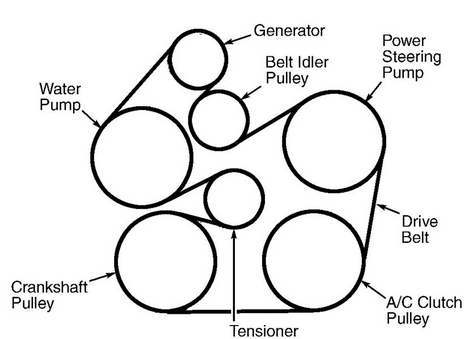 2003 ford taurus serpentine belt routing