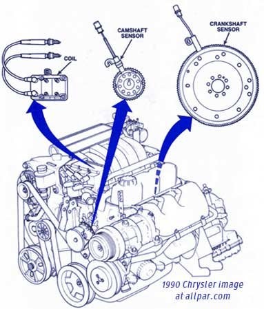 2003 ford windstar 3.8 coil pack to engine wiring diagram