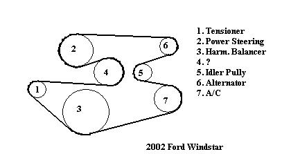 2003 ford windstar serpentine belt diagram