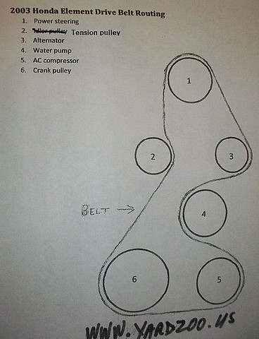 2003 Honda Crv Serpentine Belt Diagram - Wiring Diagram Pictures