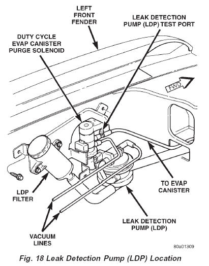 2003 jeep liberty evap system diagram