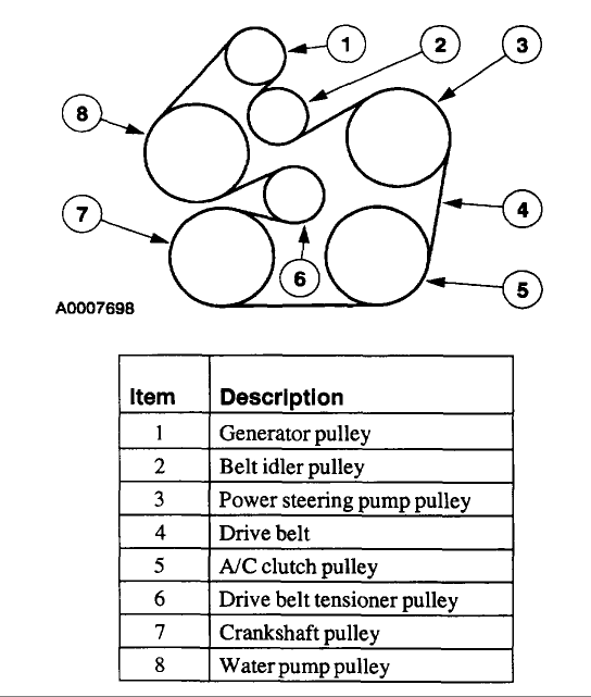 2003 mercury sable serpentine belt diagram