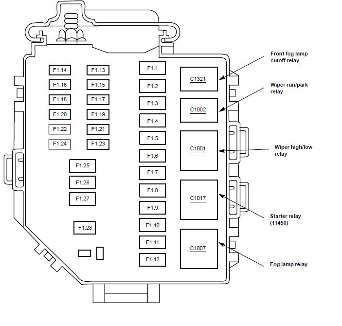 2003 mustang gt fuse box diagram