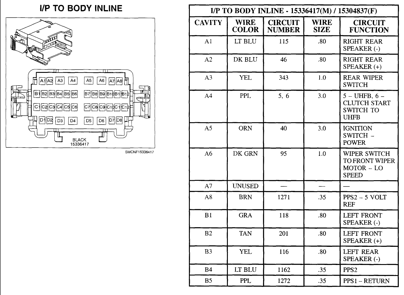 2003 saturn vue fuse box diagram