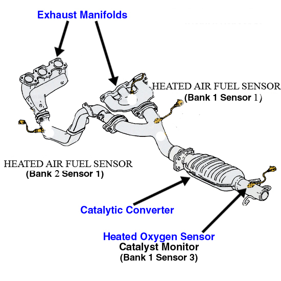 2003 toyota highlander 3.0l oxygen sensor wiring diagram