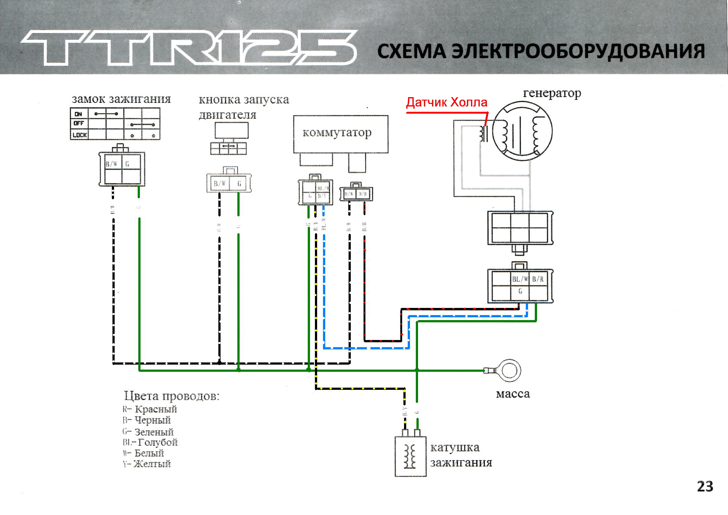 2003 yamaha ttr 125 wiring diagram